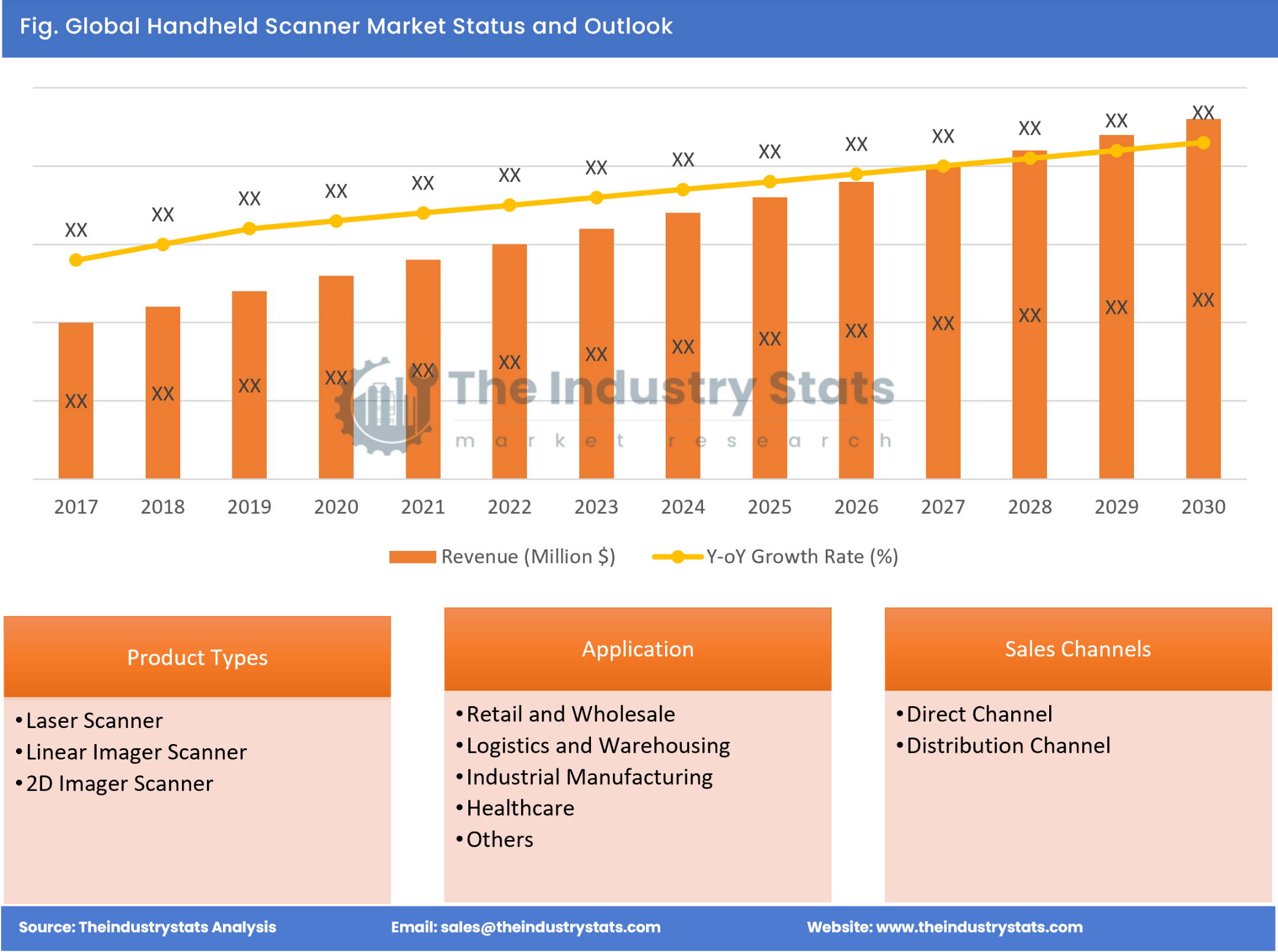 Handheld Scanner Status & Outlook